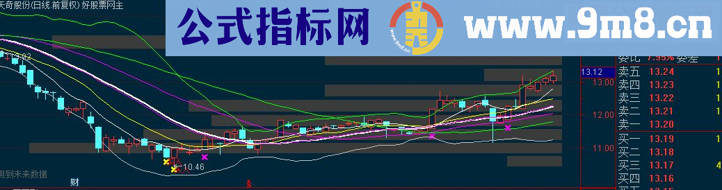 通达信买卖筹码峰主图指标 源码