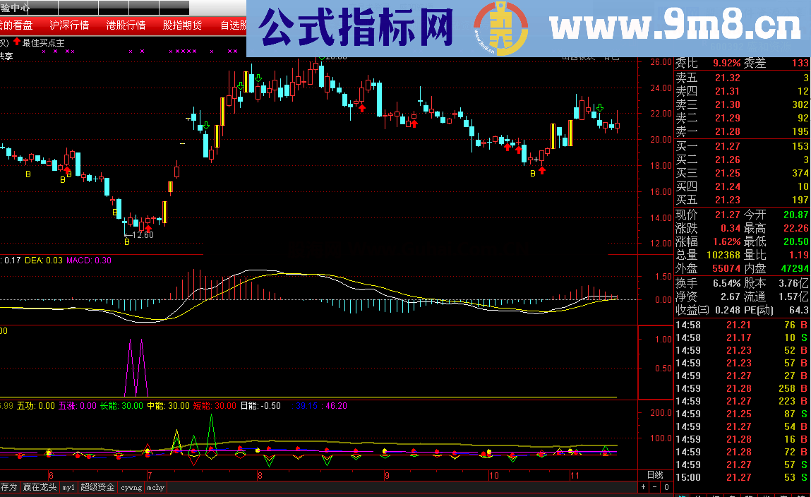 精准指标全集（共128个)