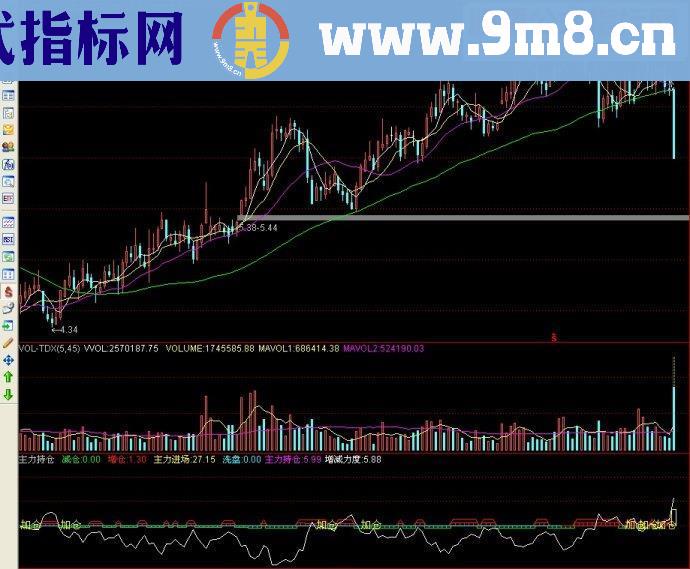 通达信主力持仓副图源码