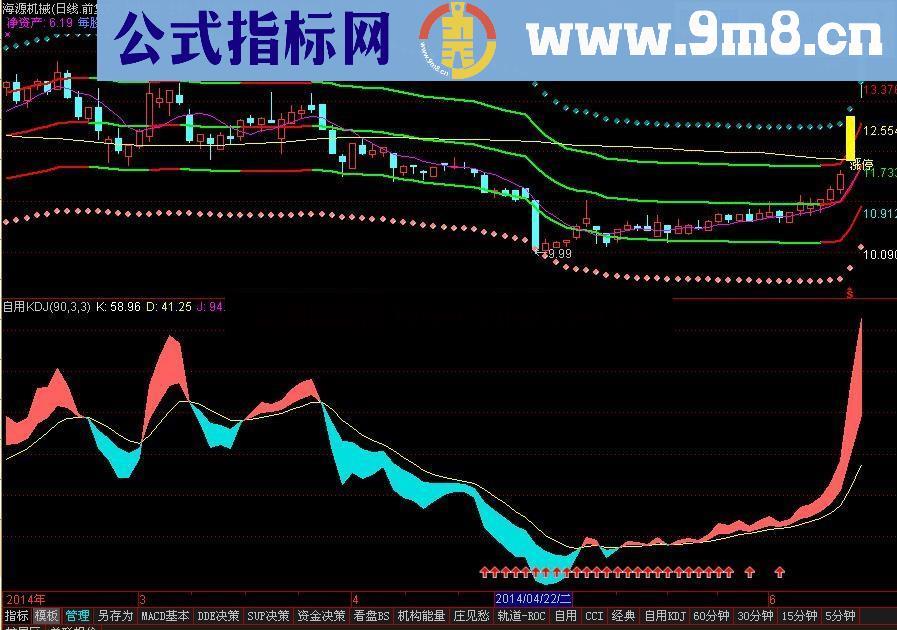 珍藏版自用KDJ指标，只赚不赔