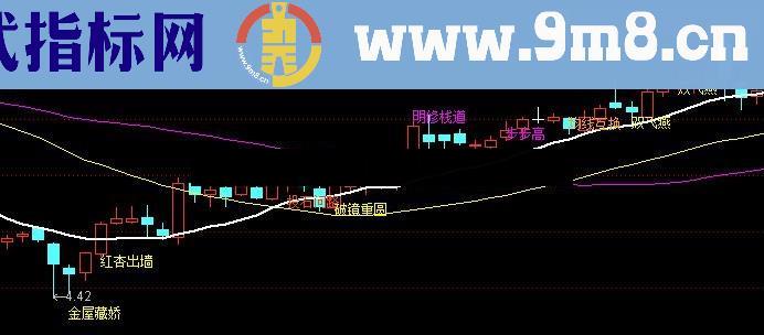 135所有战法公式全编写，注释详细