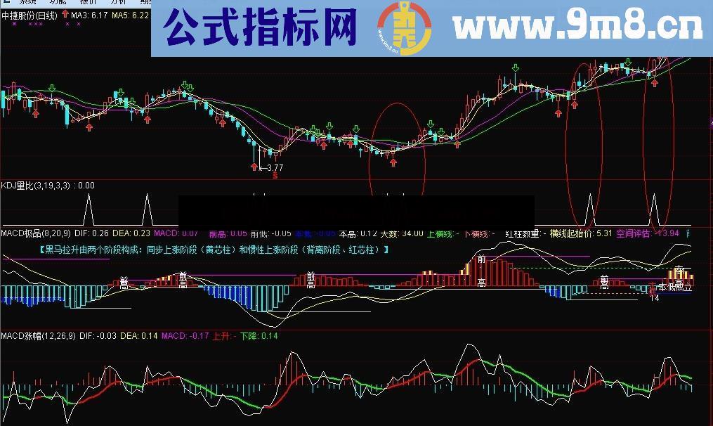 利用KDJ找板的好指标 经几天实盘观察确实找到了几个涨停