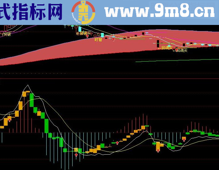 通达信MACD实战指标公式