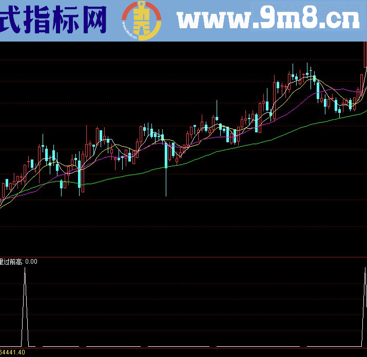 通达信过前高量源码副图