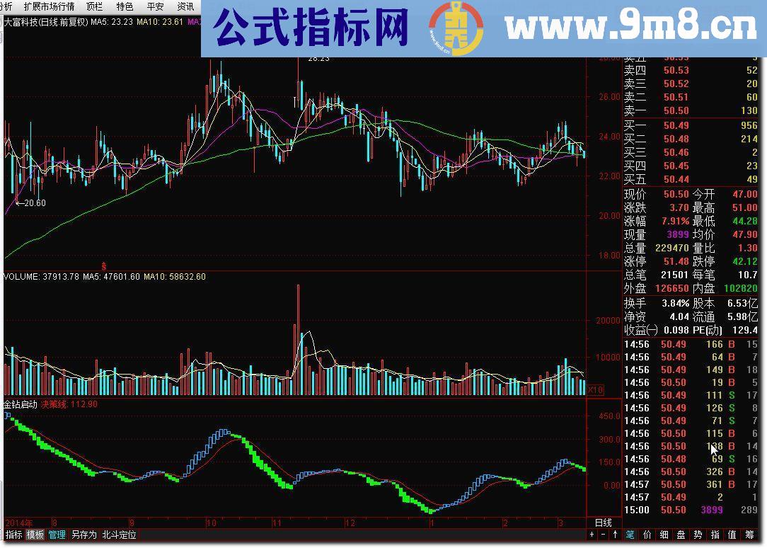 金钻启动源码副图