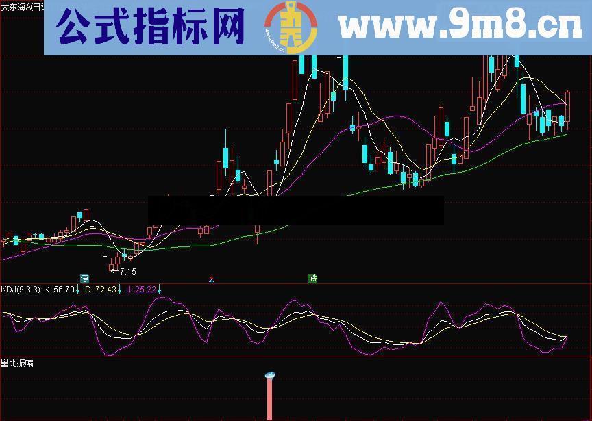 通达信量比振幅源码副图贴图