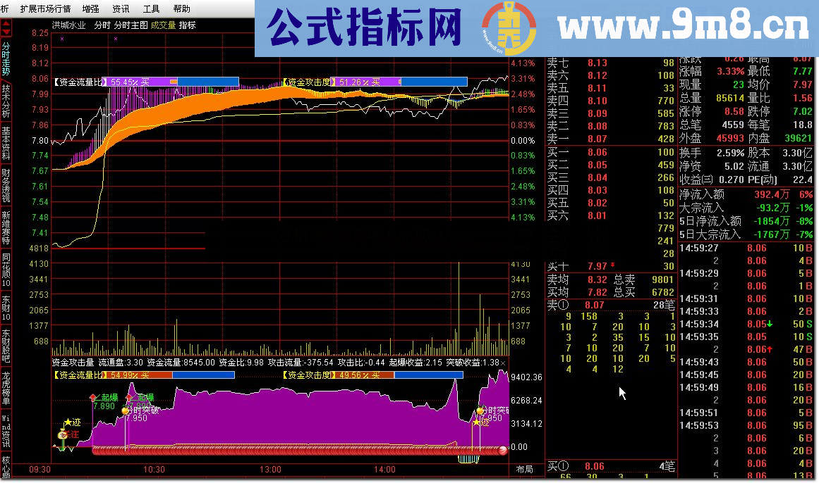 通达信资金攻击量分时副图公式