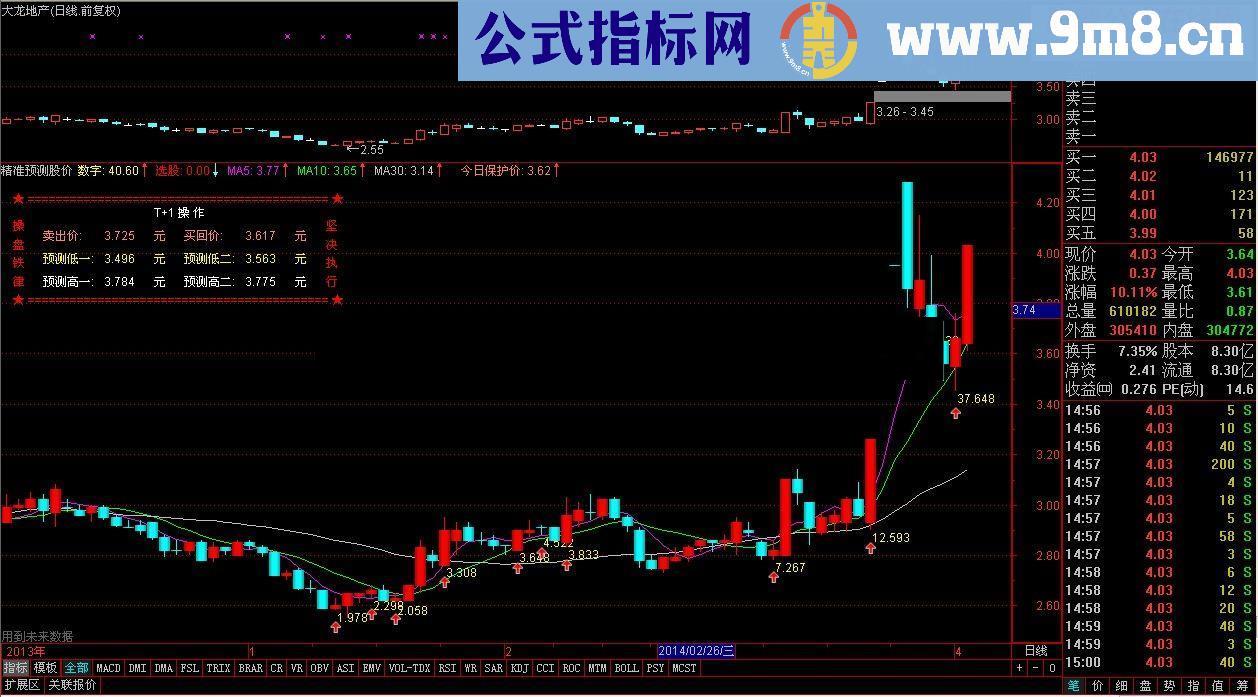 精准预测股价变化当天的买卖出神入化