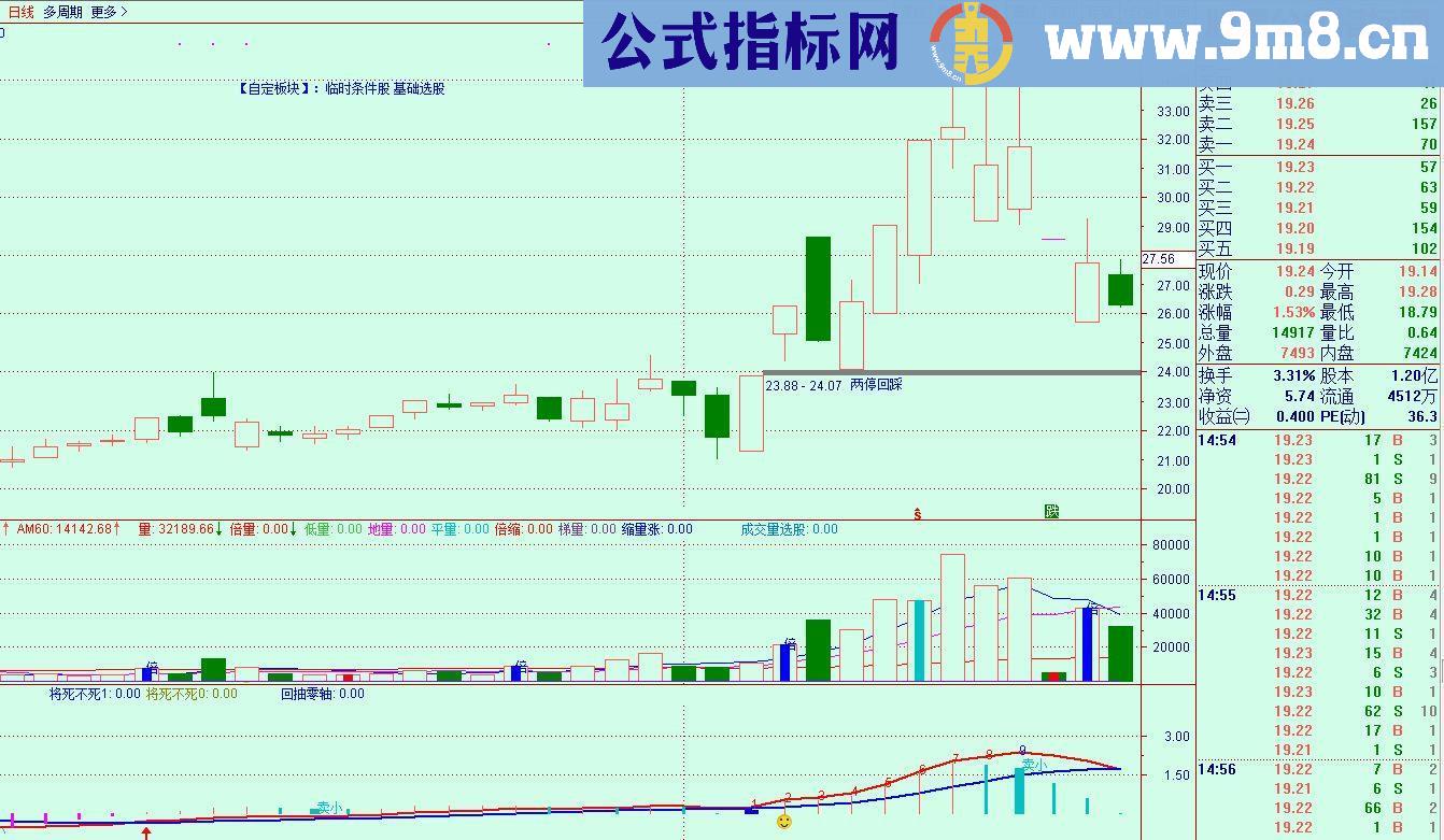 通达信底部两涨停回踩买（源码 副图/选股贴图）