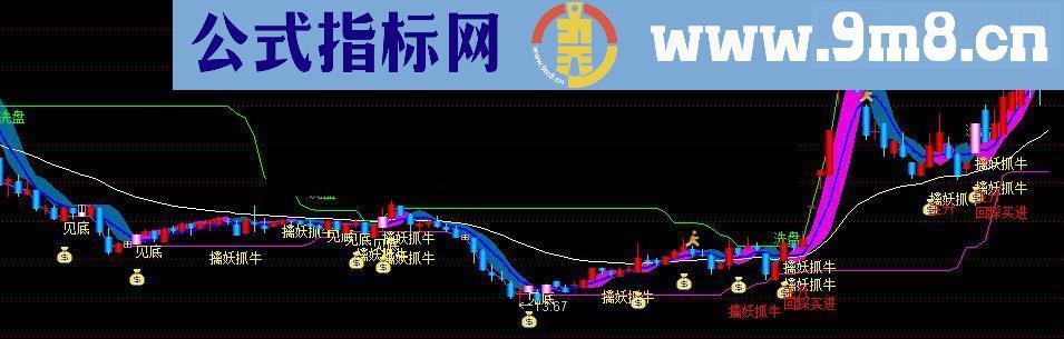 通达信擒妖抓牛，此指标能在90%牛妖股启动前提醒入场，财富自由不是梦