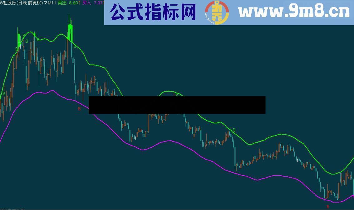 通达信自用趋势源码