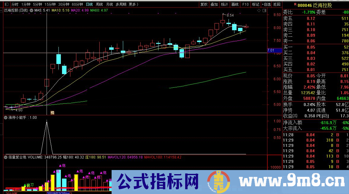 通达信涨停小能手（指标副图）无加密 无未来