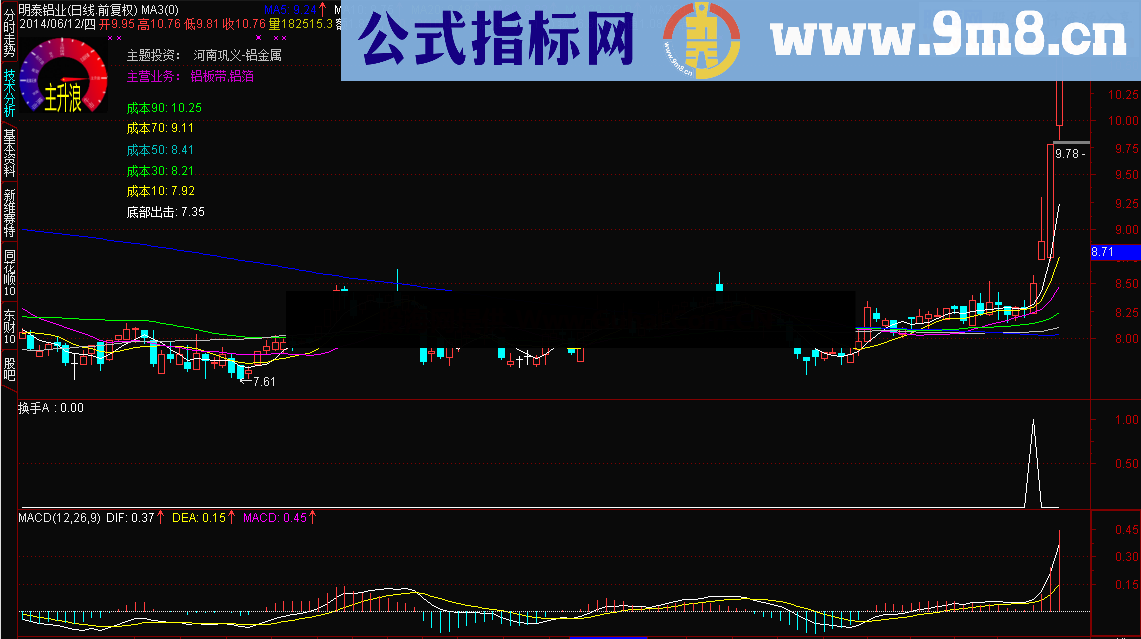 换手启动 本指标通过换手来找到个股起动点