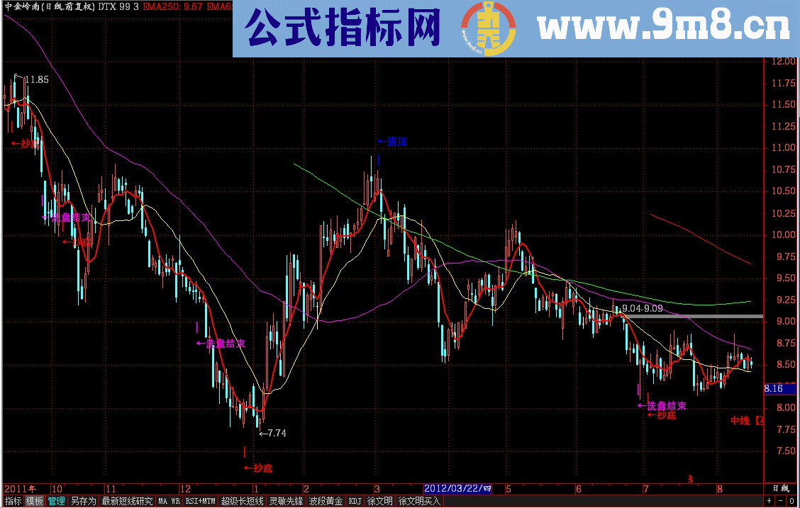 通达信自用高效简洁主图源码