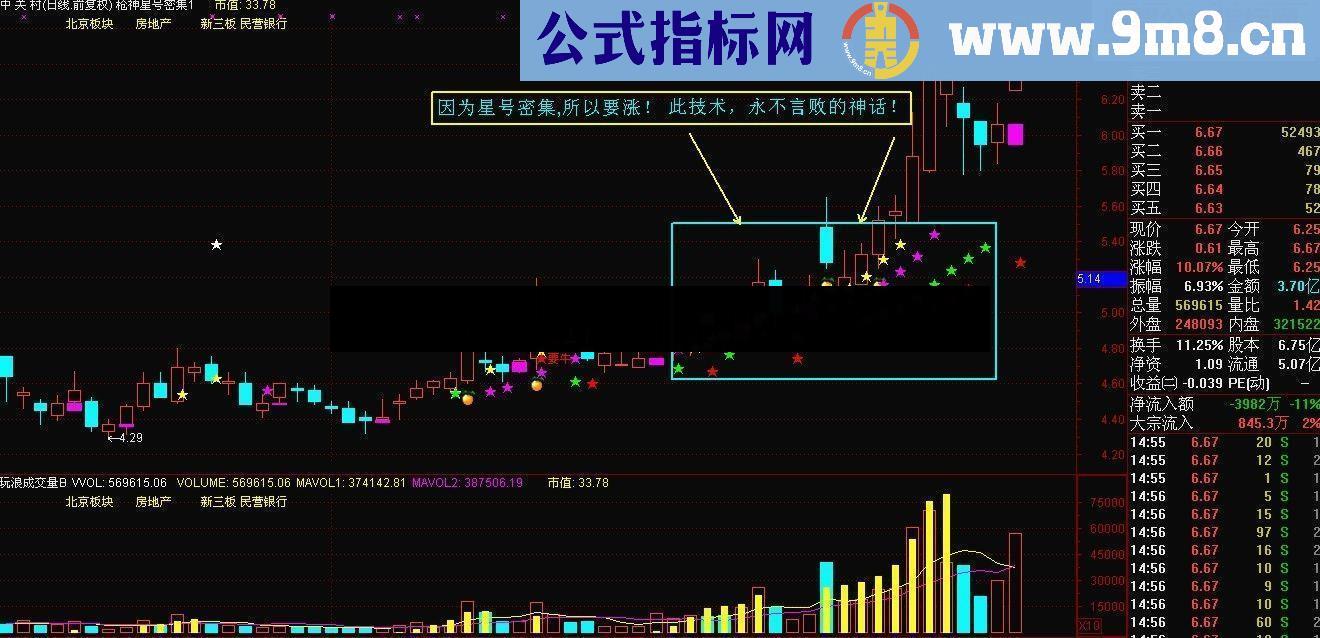 通达信永不言败的星号密集技术公式