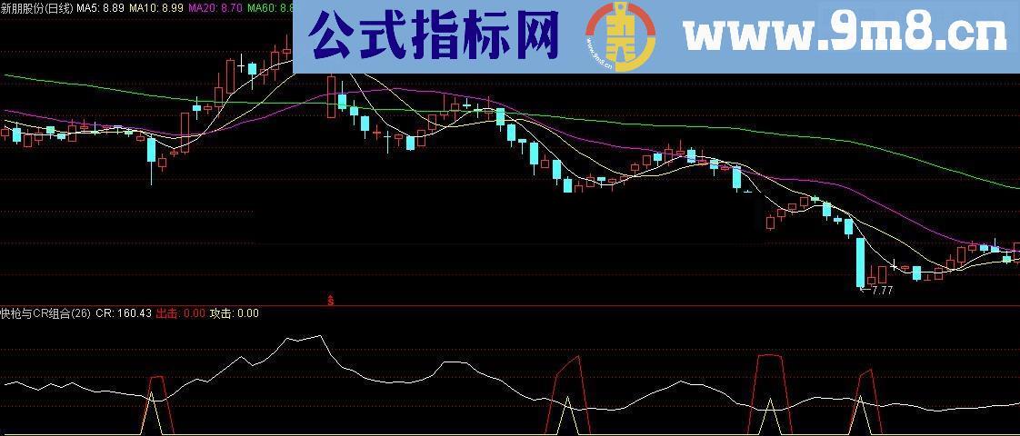 抓底组合幅图指标 好与不好大家验证 源码