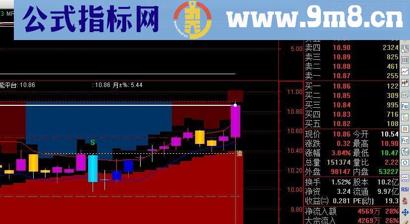 通达信【梧桐龙凤】副图指标公式