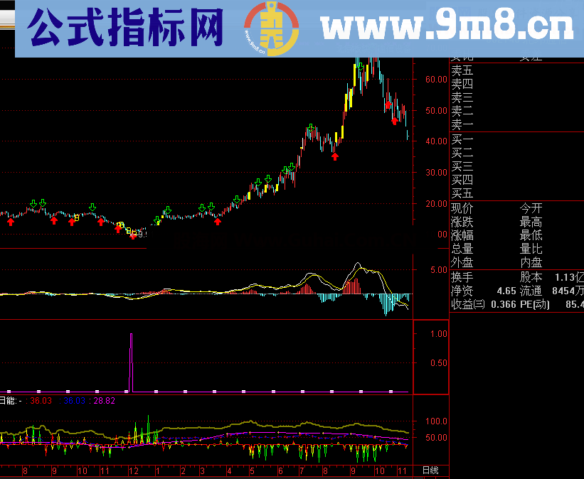 精准指标全集（共128个)