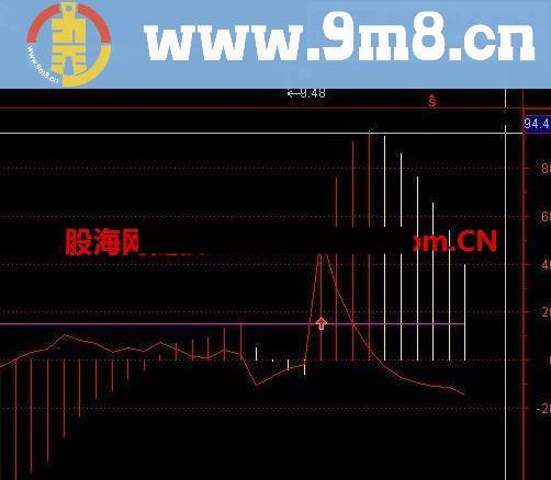 通达信精准的macd买入指标公式副图源码