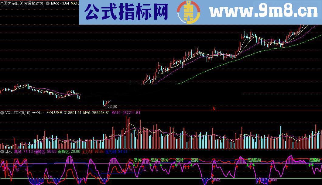 通达信冰火两重天源码附图