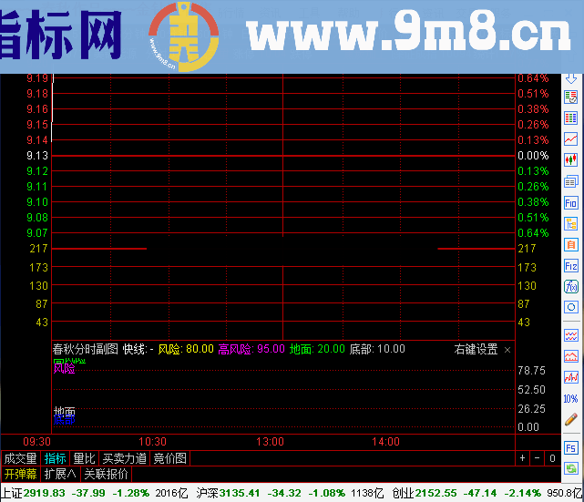 通达信██春秋理想股市直播██《一阳定势》贴图源码