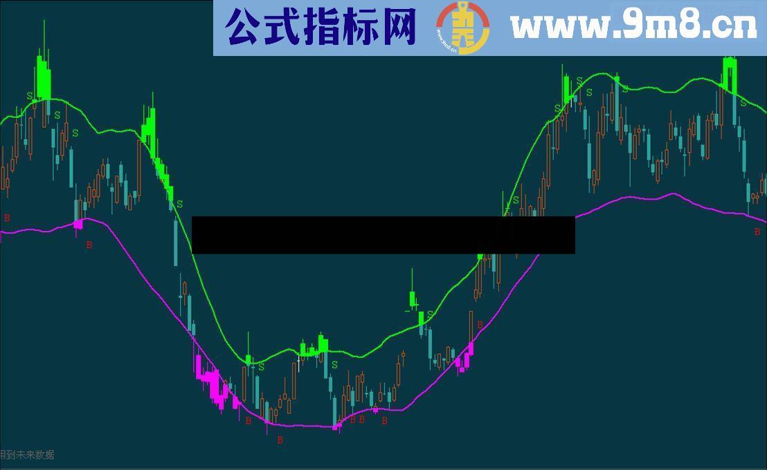 通达信自用趋势源码