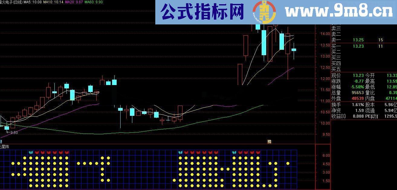 通达信七星阵指标分享