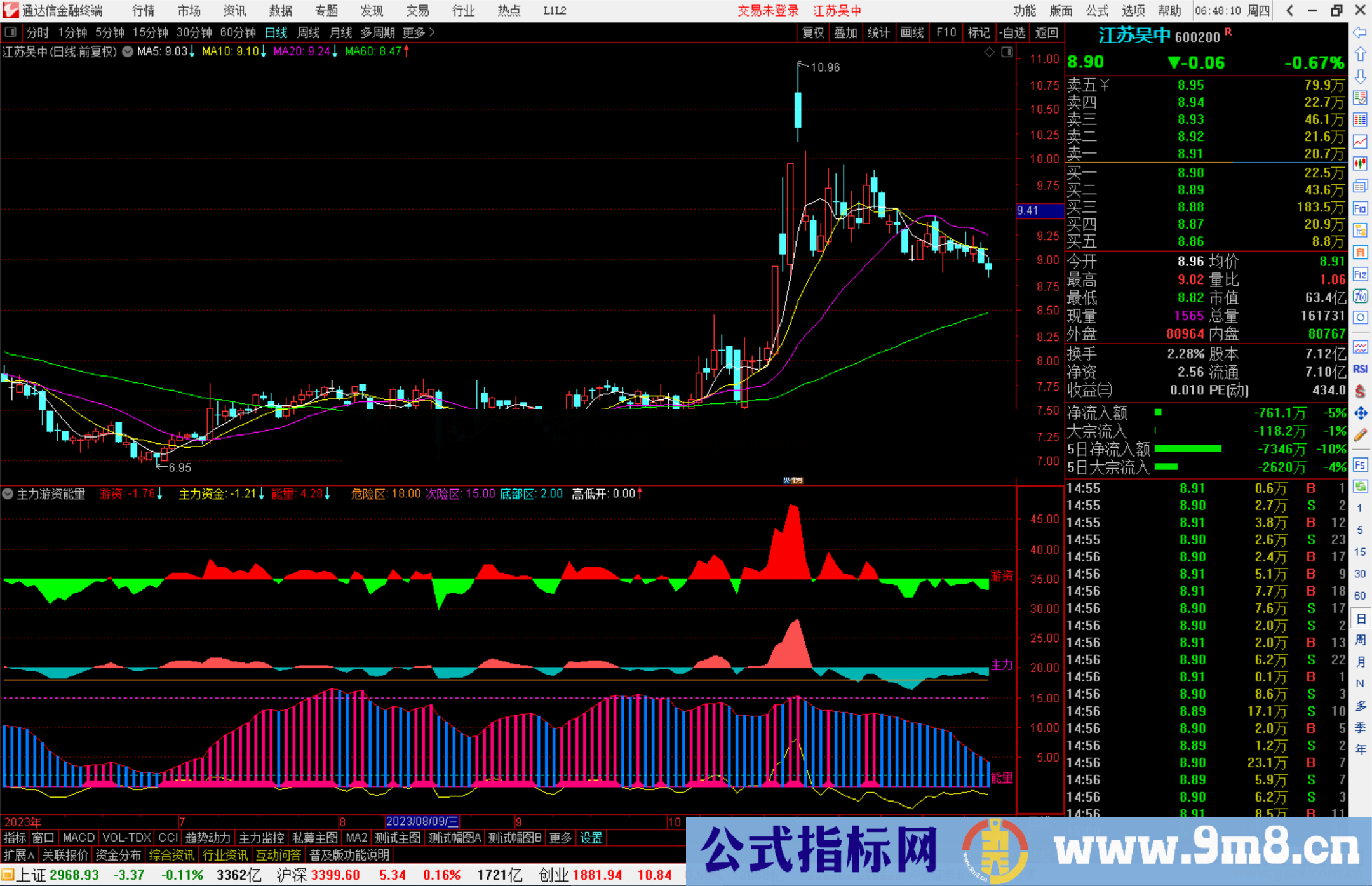 通达信主力游资能量指标公式源码附图