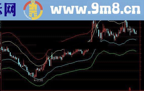 通达信10日均线通道(分钟线可用)