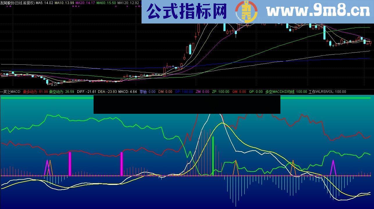 一笑之MACD幅图公式 超准的自用十多年的指标 用法