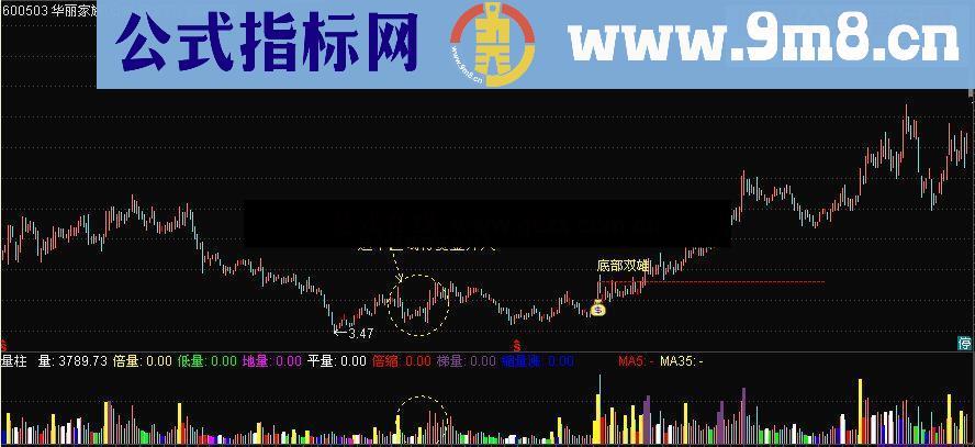 通达信底部双雄鹏腾2009版本源码主图贴图