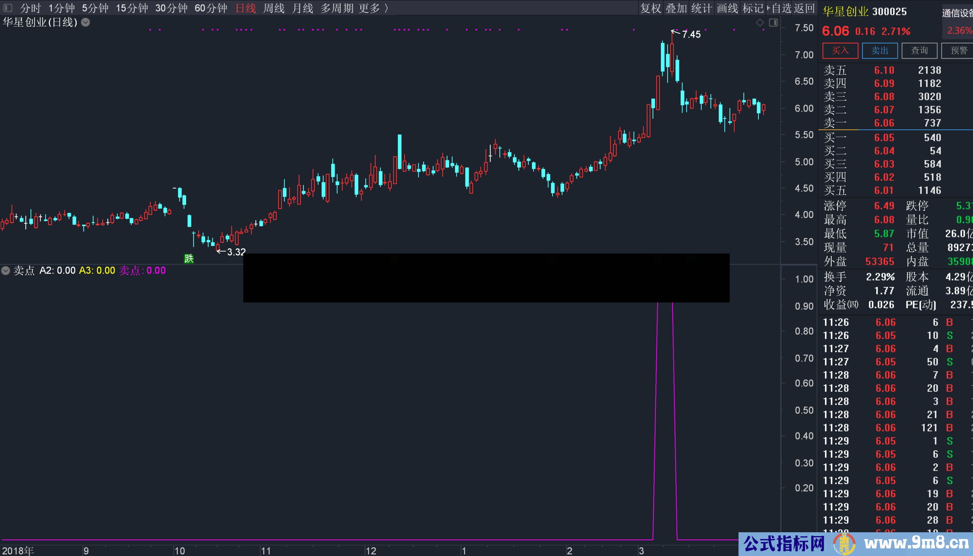 通达信DMI卖点（指标 副图）无未来，不加密