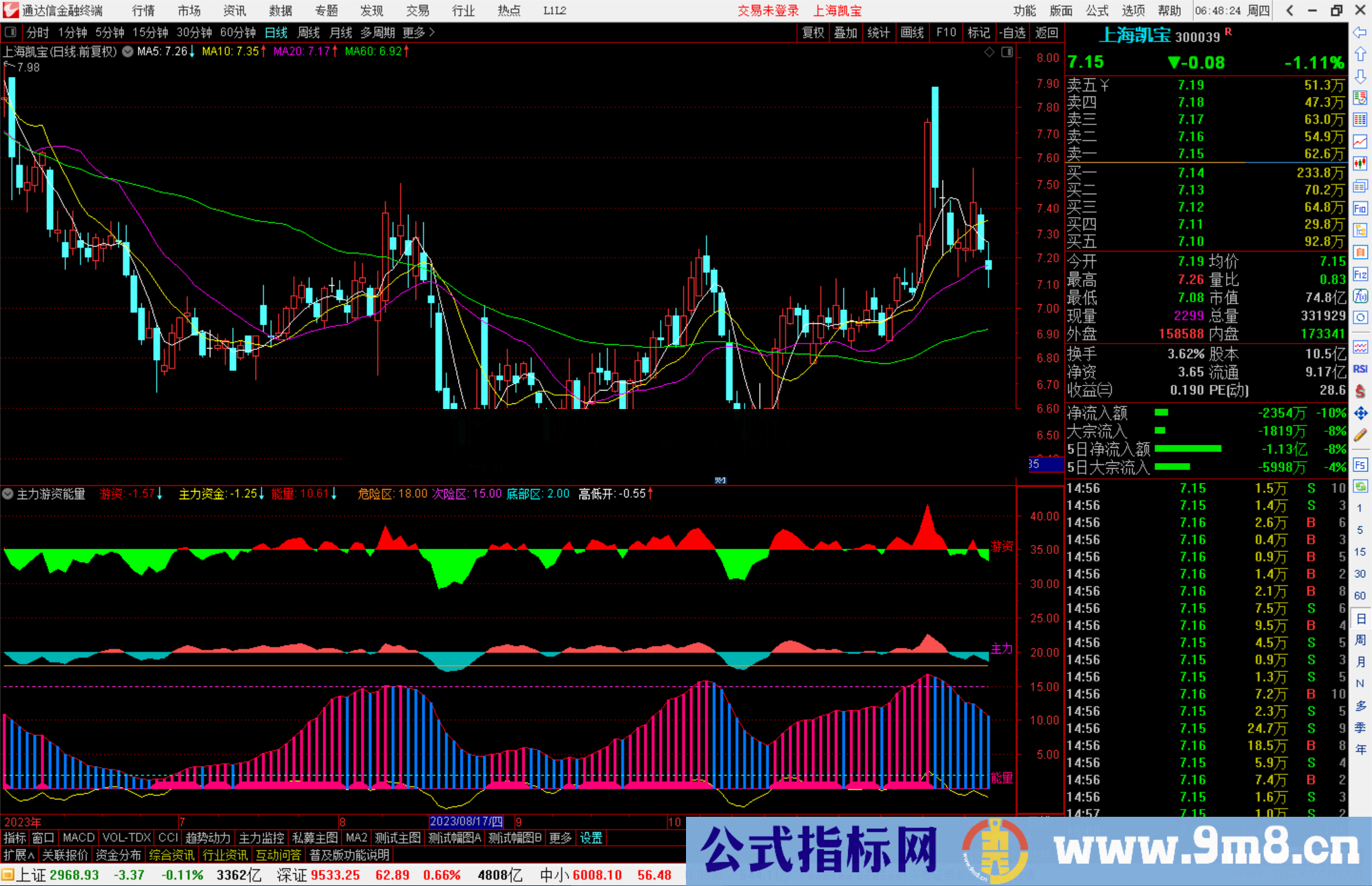 通达信主力游资能量指标公式源码附图