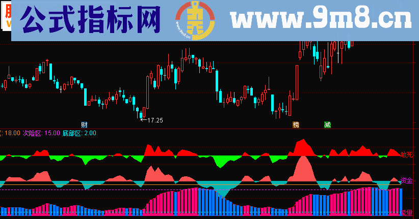 通达信副图敢死队的量能源码