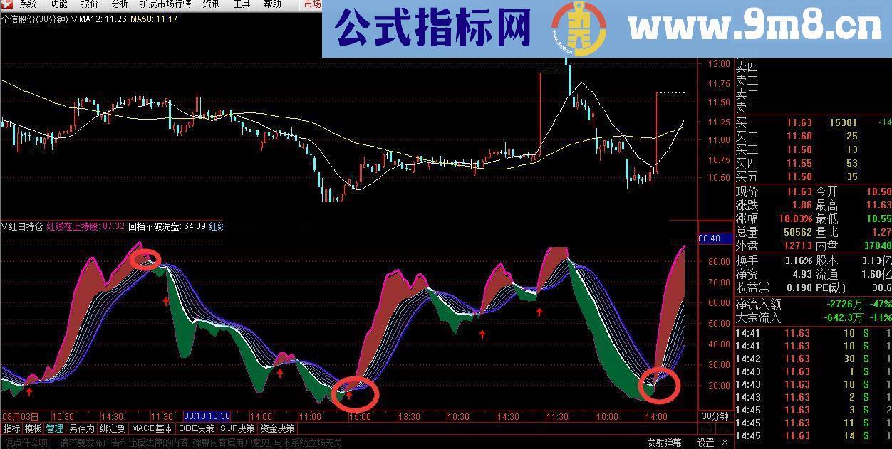 通达信红白持仓幅图无未来好用