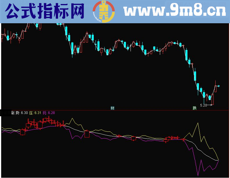 通达信弘福 一剑封喉副图指标 源码