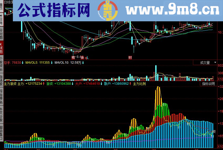 同花顺主力游资副图源码