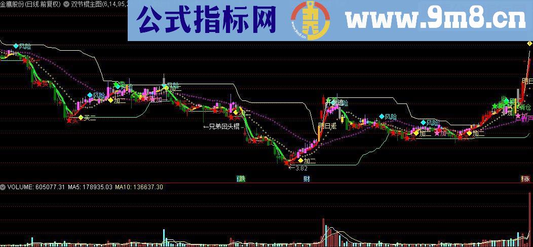 通达信双节棍主图源码