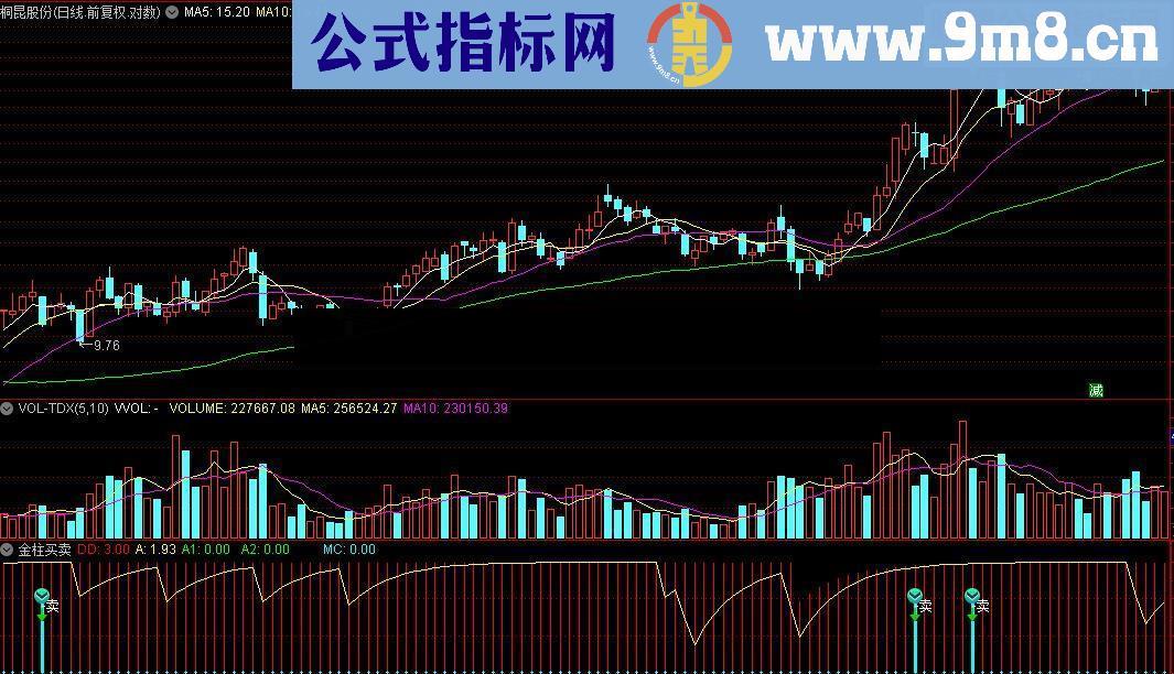 通达信碧空万里源码附图