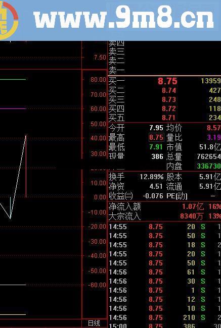 非常准的预测顶底的实用好指标－－-顶底先知