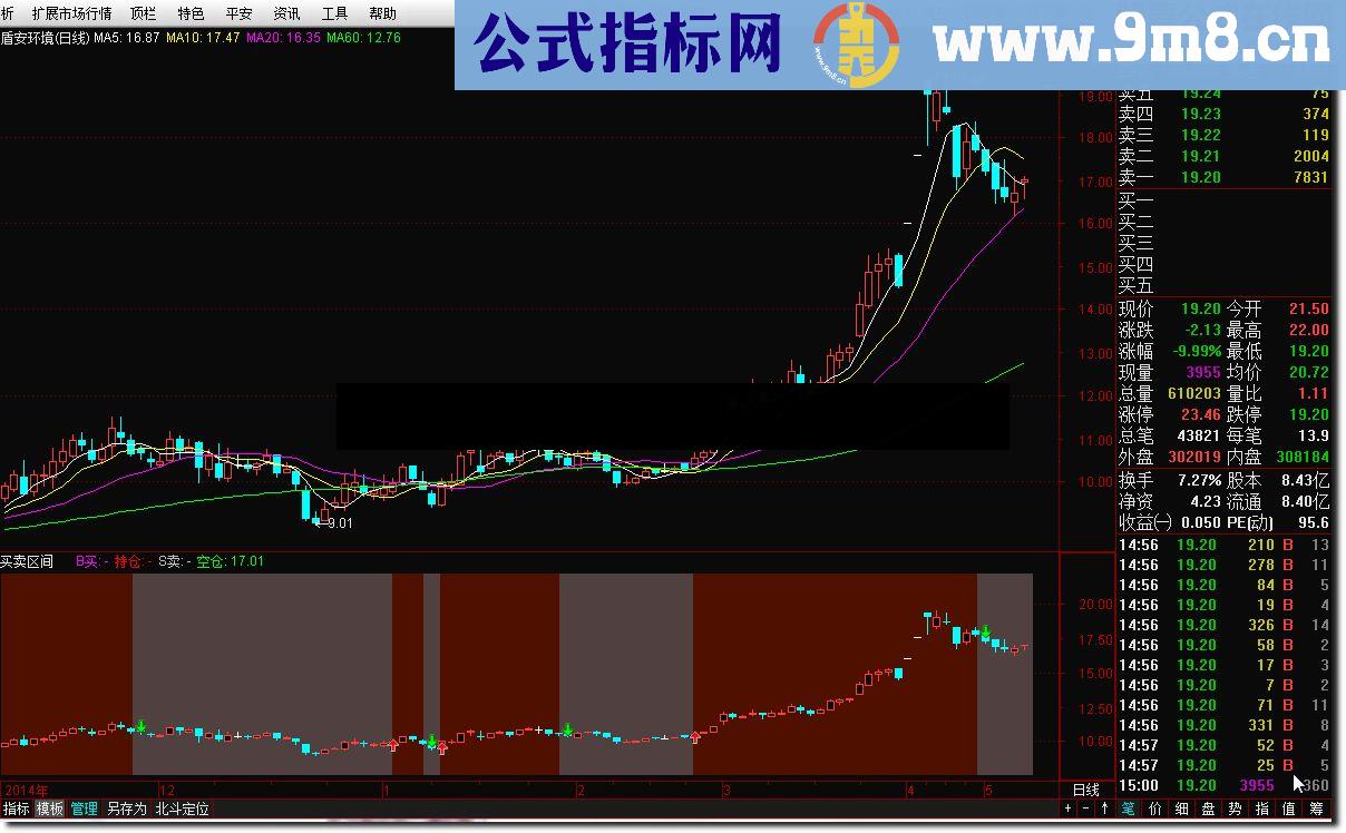 绝对好指标（买卖区间）副图适合上班族炒股的上佳公式