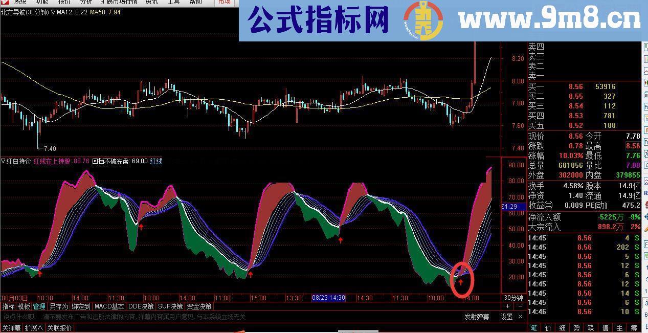 通达信红白持仓幅图无未来好用