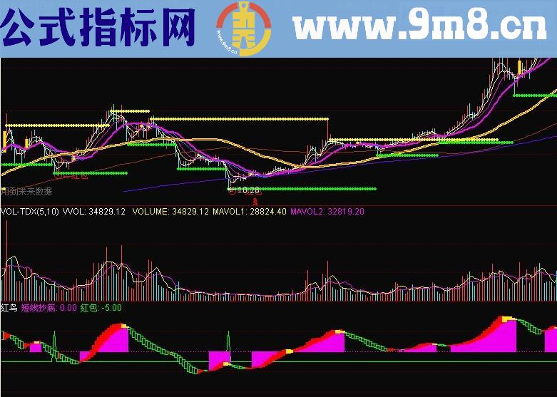 趋势操盘主图幅图公式 奉献给大家