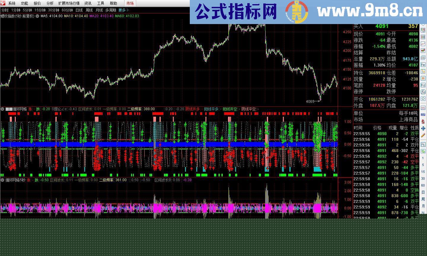 通达信S理论指标循环网络源码副图贴图）