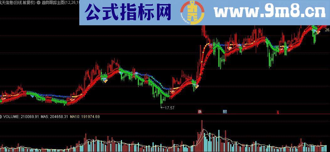 通达信趋势跟踪主图源码