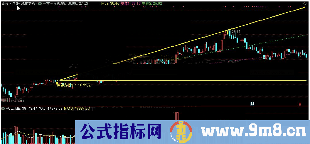 通达信一支三压主图公式源码K线图