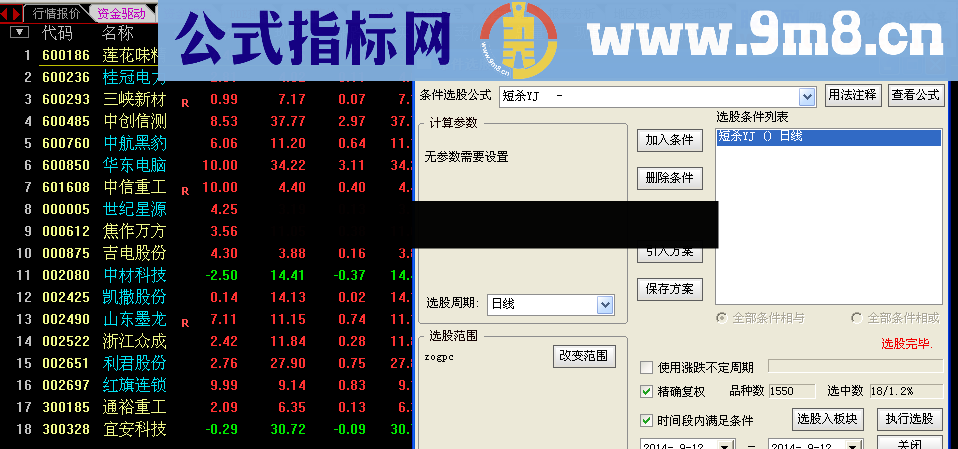 伏虎擒牛的条件预警指标 加密 不喜勿入