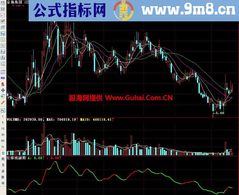 通达信红绿线副图指标