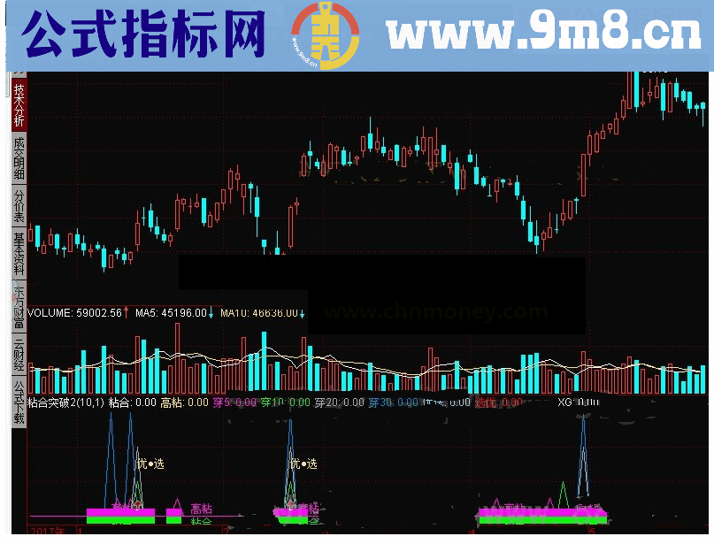 通达信粘合突破2源码附图