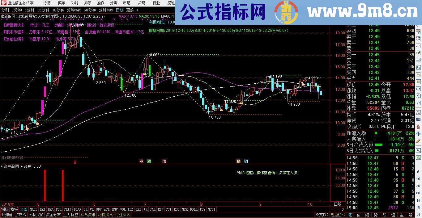 通达信早盘五步曲抓涨停指标副图/选股源码